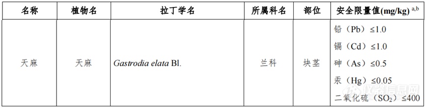 大动作！党参等9种新增食药物质终纳目录