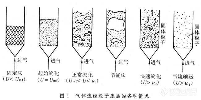 粉末原子层沉积流程图