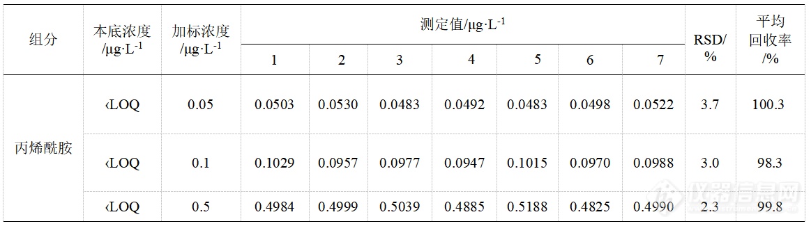 应对新国标|固相萃取技术助力生活饮用水检测