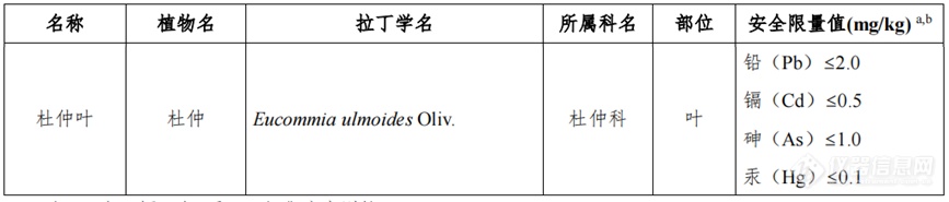 大动作！党参等9种新增食药物质终纳目录