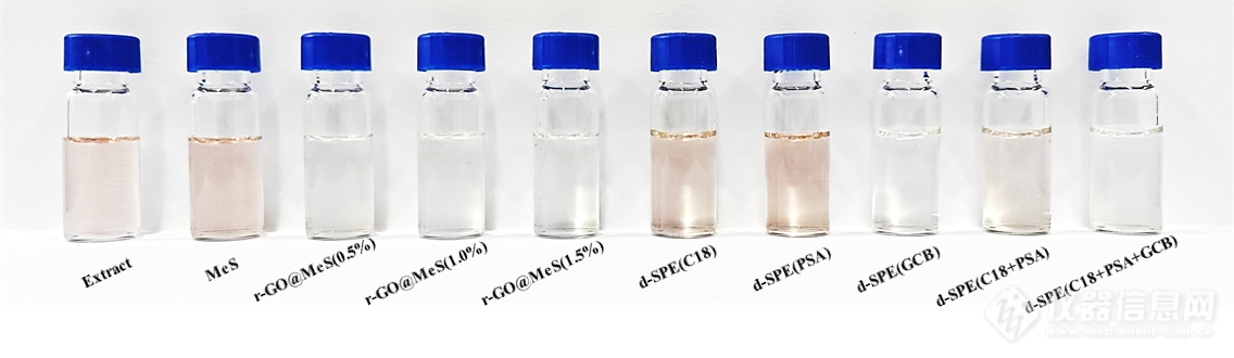 专家解读|功能化三聚氰胺海绵用于液质联用检测农兽药多残留净化研究