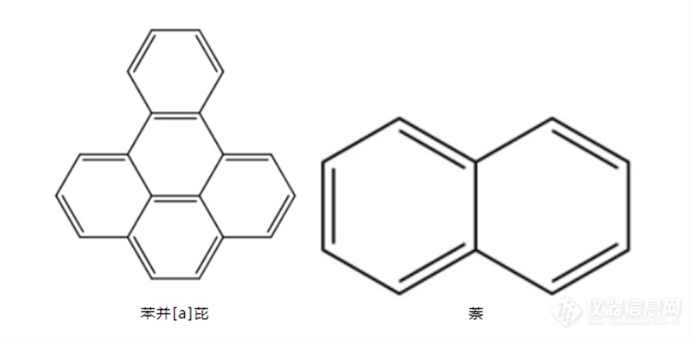 什么是苯并芘、萘？