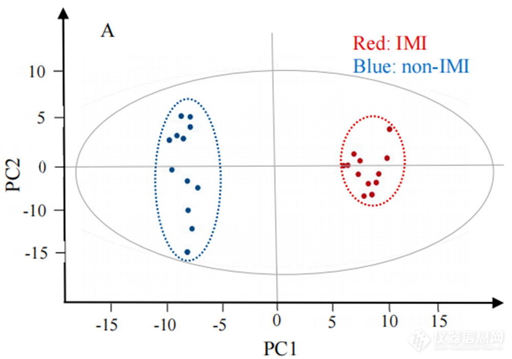 两个处理组的草莓挥发性物质PCA分析