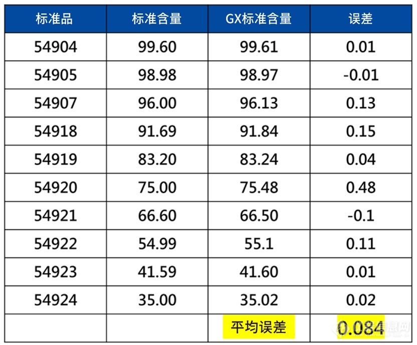 ▲9k到24k不同金含量标准品，均建立在设备内.jpg