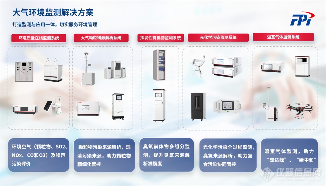 构建数智型核心超级站，推动数字化智慧监测转型——聚光科技赋能乌镇大气监测超级站建设