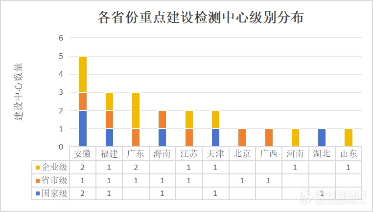 全国22个重点建设检测项目，累计投资超150亿！