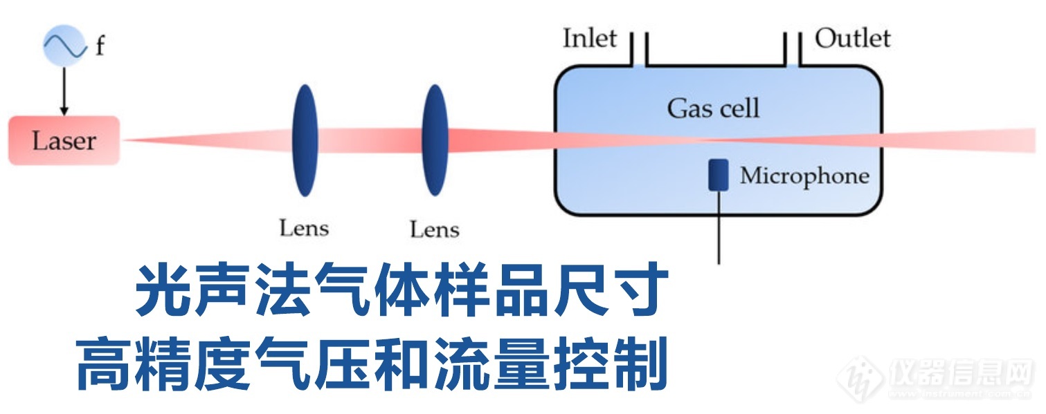 光声法气体检测系统的高精度压力控制解决方案