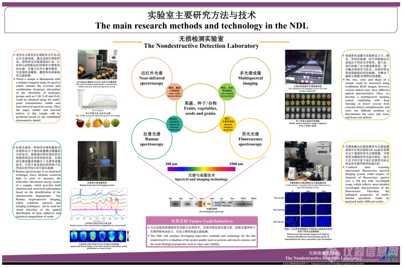 北京工商大学杨一：基于高光谱技术开展食品无损检测技术及装备领域的研究