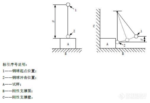 摆球加落球冲击试验装置1.jpg