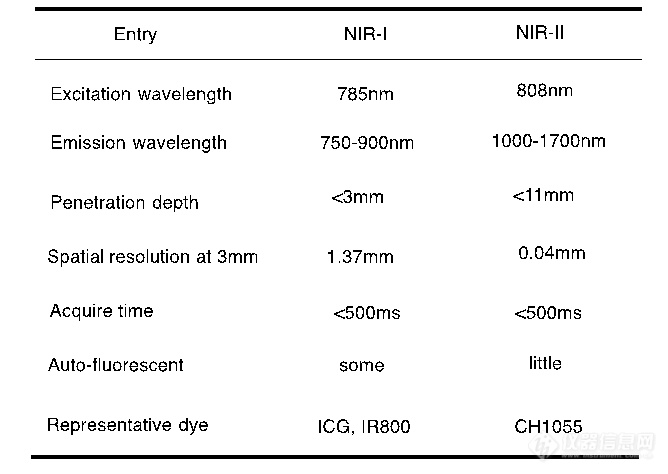 突破光学透射深度瓶颈，NIR-II小动物活体成像装机量攀升——恒光智影CTO艾中凯博士