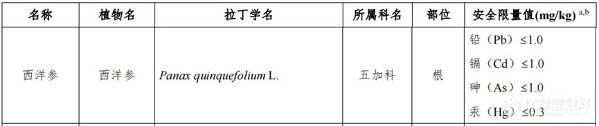 大动作！党参等9种新增食药物质终纳目录