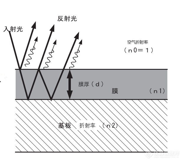 膜厚原理.png