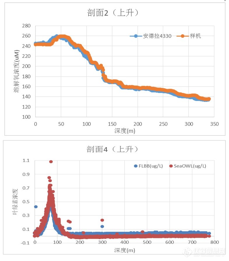 我国自主研制的多类海洋生物化学原位传感器搭载水下滑翔机顺利完成海试