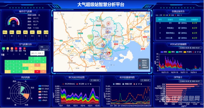 构建数智型核心超级站，推动数字化智慧监测转型——聚光科技赋能乌镇大气监测超级站建设
