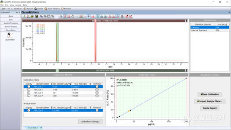 Quant-GCMS-internal-standard-450x253.jpeg