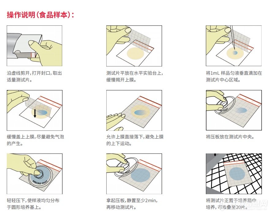 Premium系列菌落总数测试片