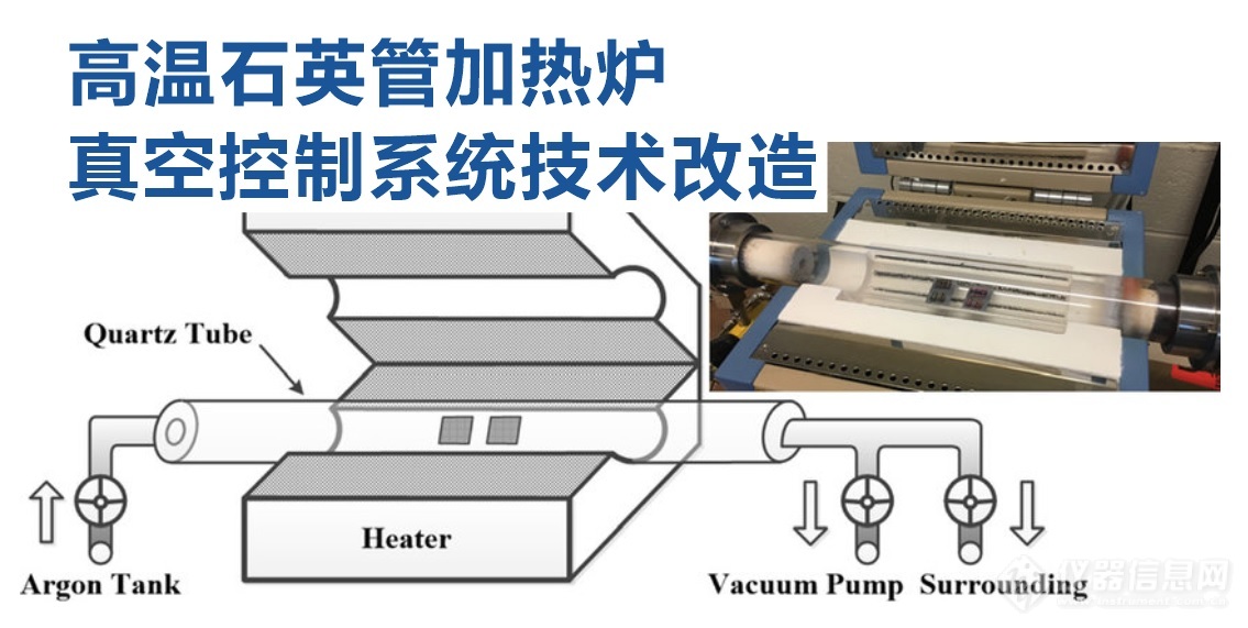 高温管式加热炉真空控制系统技术升级改造解决方案