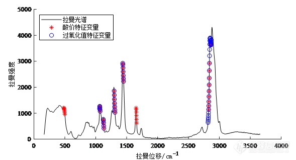 专家约稿|拉曼光谱无损快速检测技术在冷冻肉中的应用