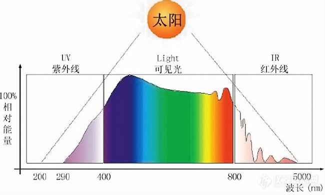 太阳光谱图.png