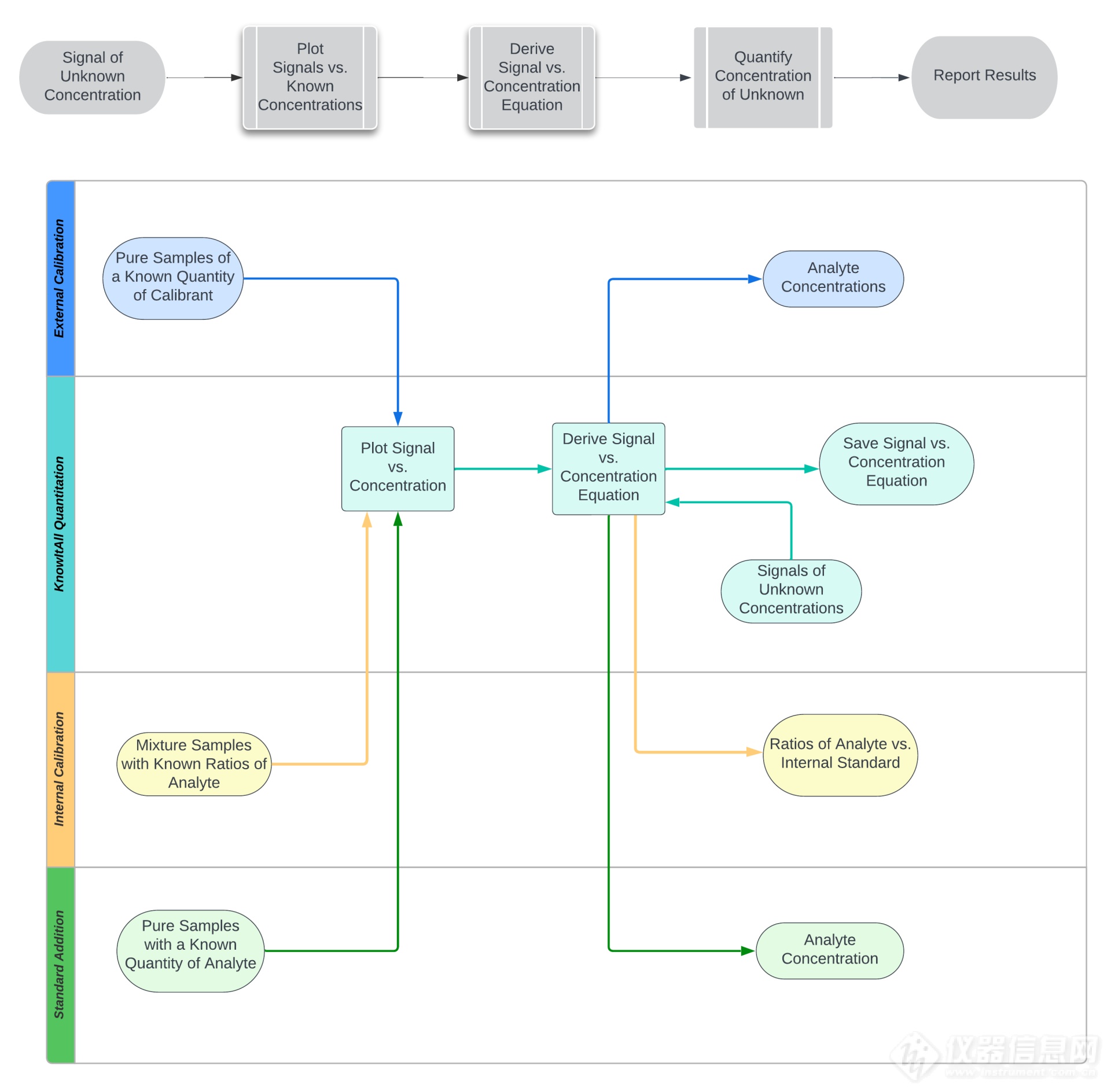 Quantitation-diagram.png