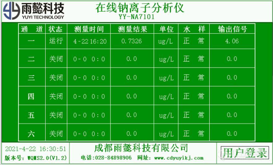 在线钠表多通道界面.jpg