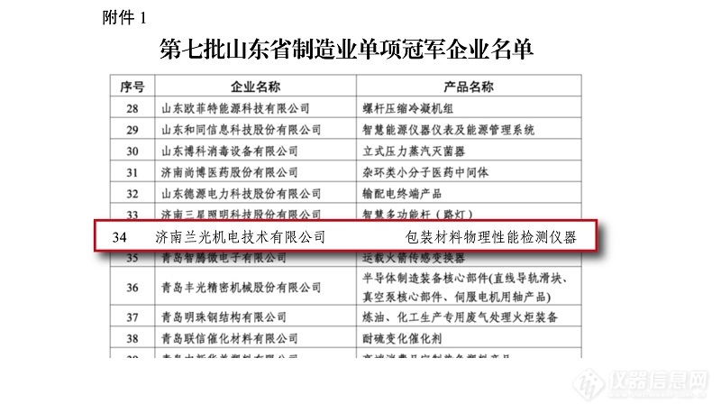 Labthink兰光获“制造业单项冠军”殊荣