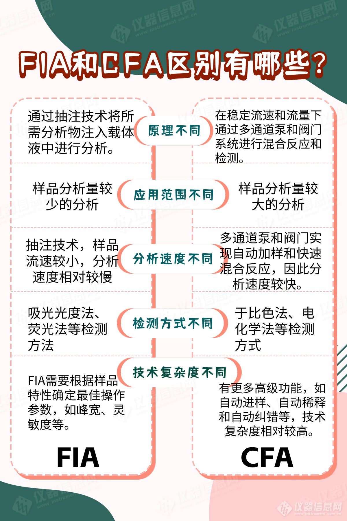 流动分析技术在《生活饮用水标准检验方法》中的应用