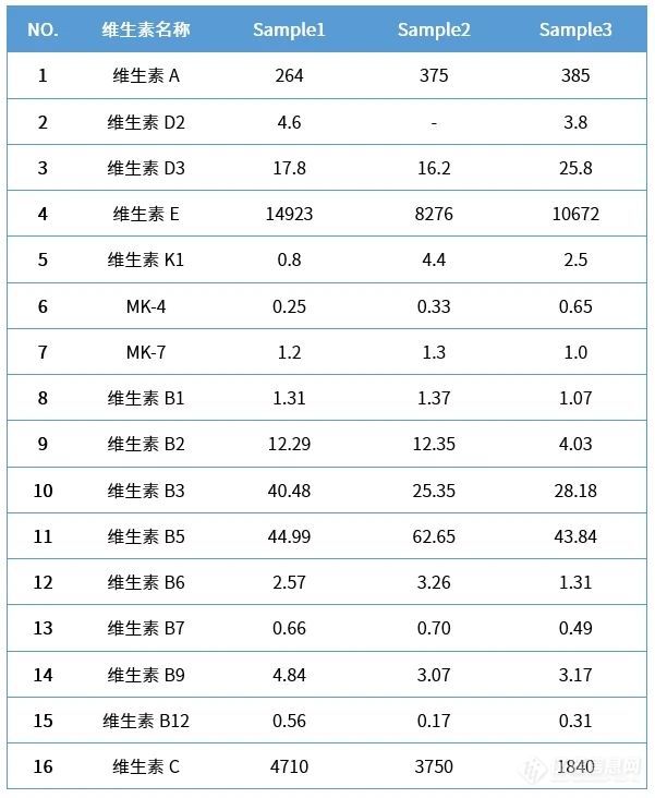 助力人体健康监测，岛津“全谱维生素检测方案”来了！