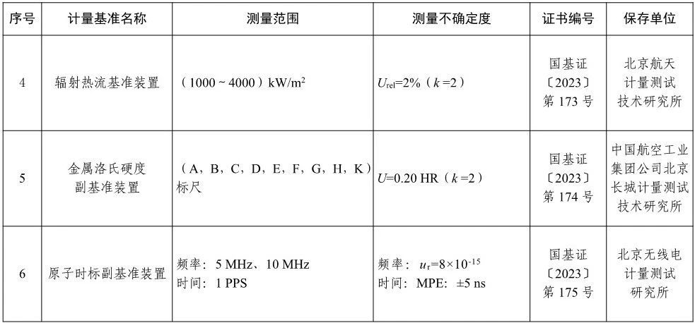 新建国家计量基准名单2.jpg