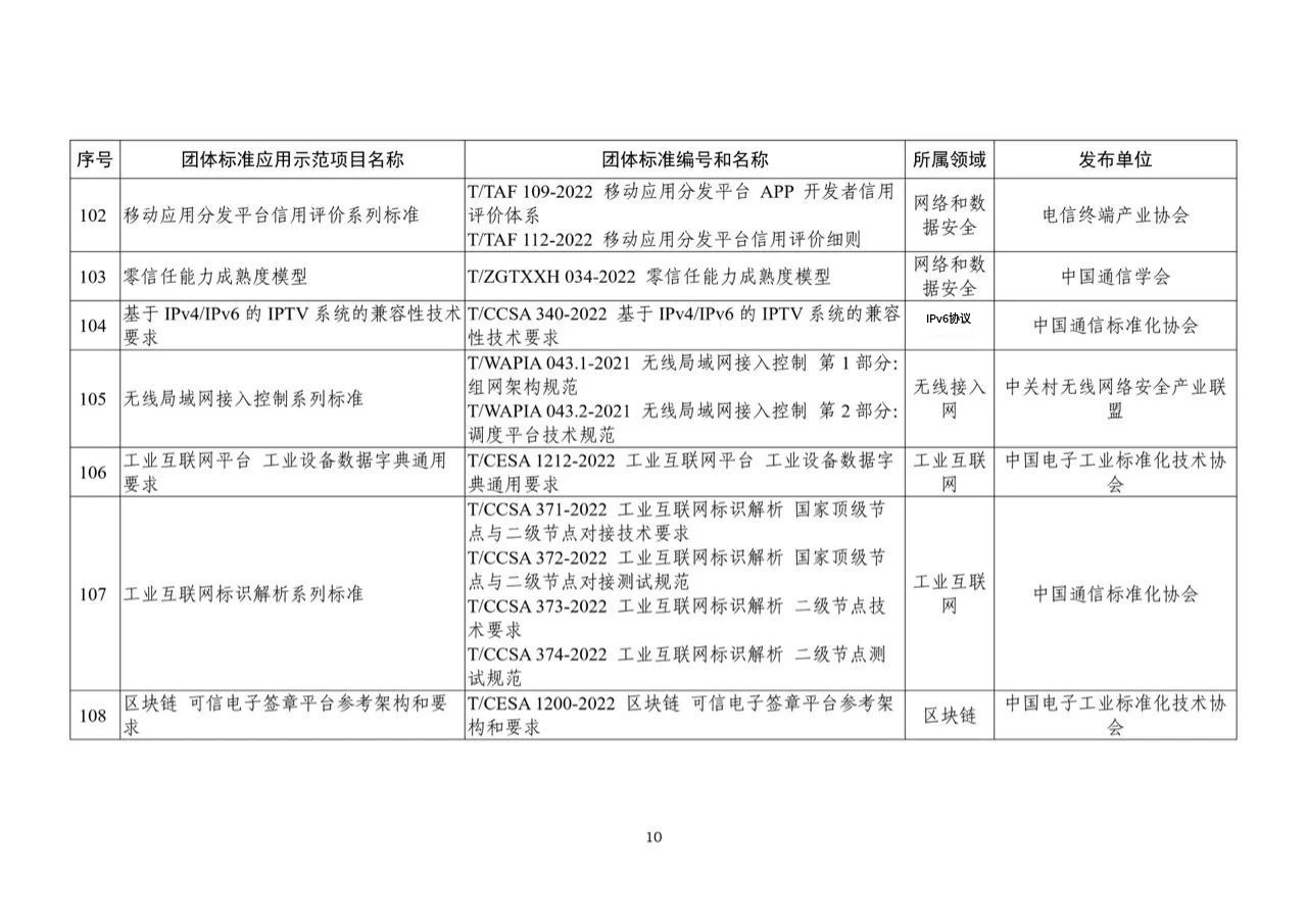 2023年团体标准应用示范项目名单10.jpg