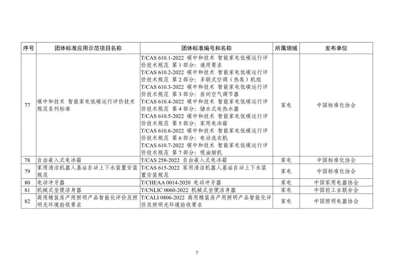 2023年团体标准应用示范项目名单7.jpg