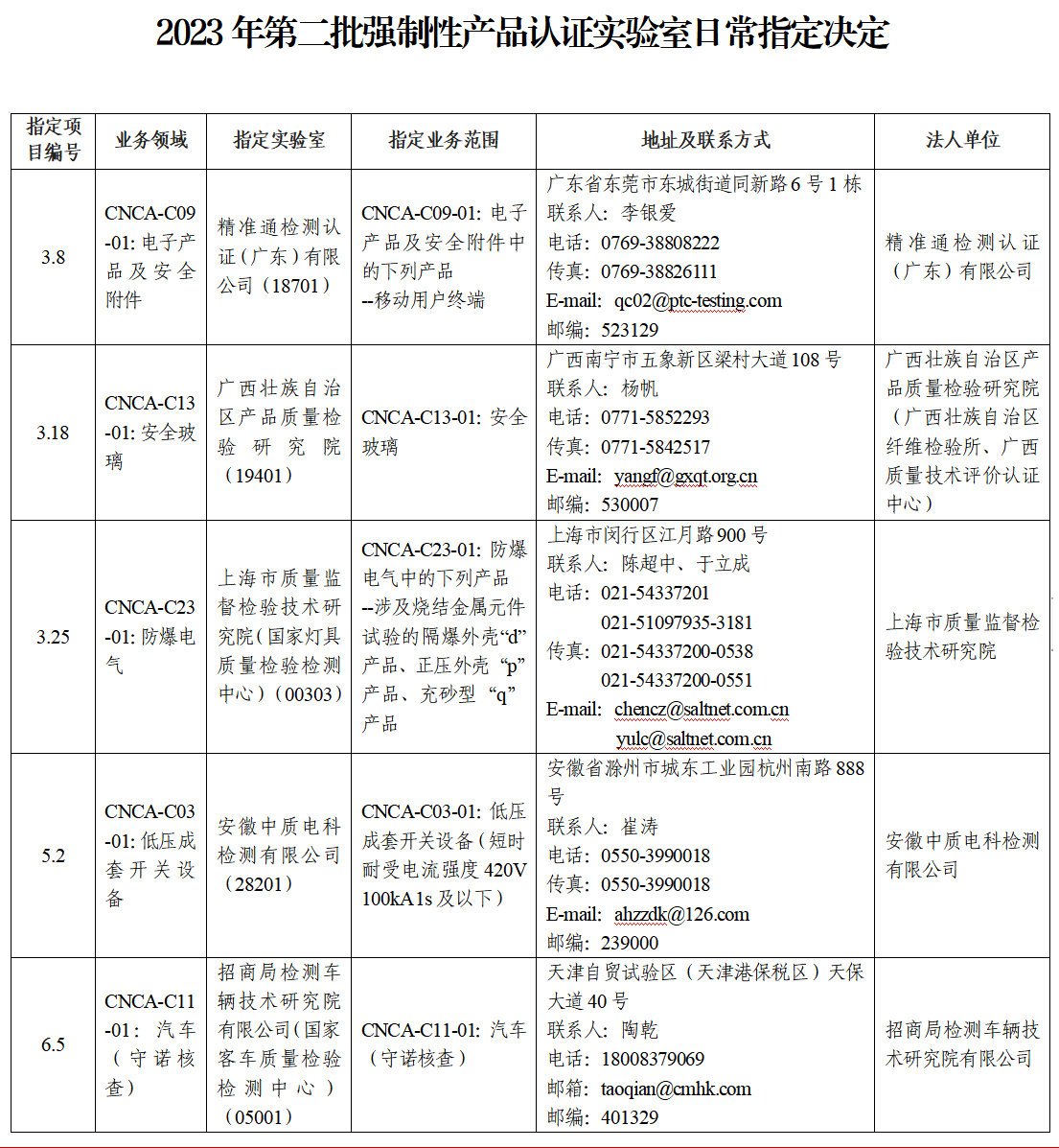 强制性产品认证机构和实验室管理办法.png