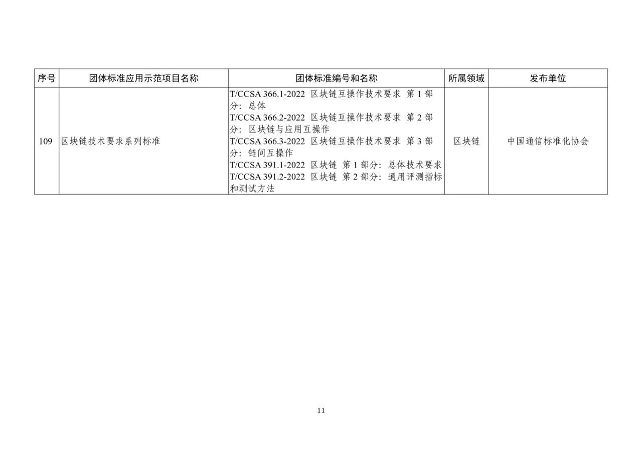 2023年团体标准应用示范项目名单11.jpg