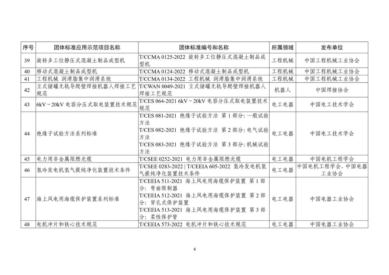 2023年团体标准应用示范项目名单4.jpg