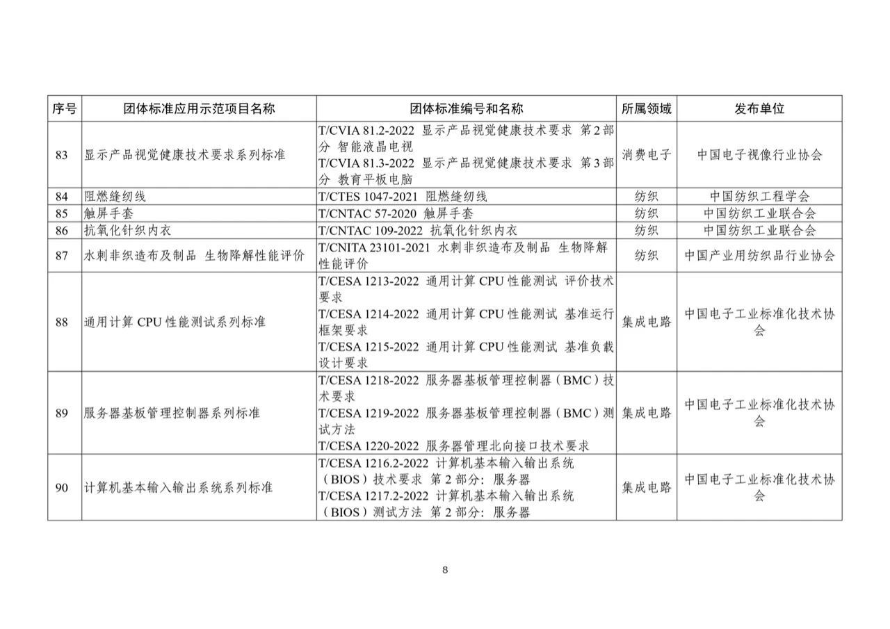 2023年团体标准应用示范项目名单8.jpg