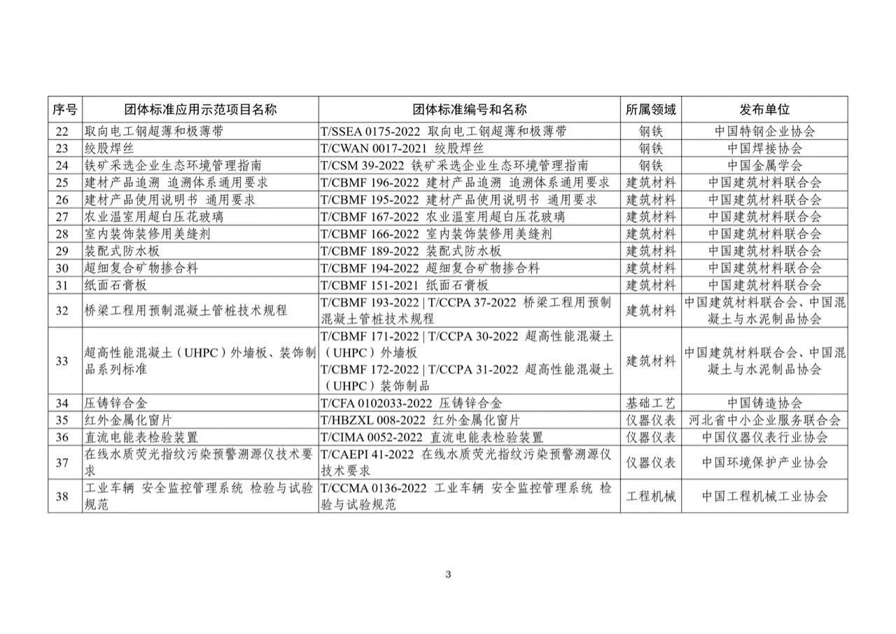 2023年团体标准应用示范项目名单3.jpg