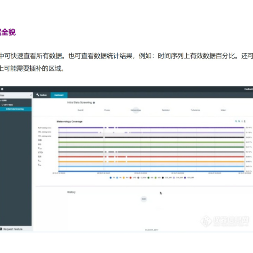 Tovi 涡度协方差数据分析软件 LICOR