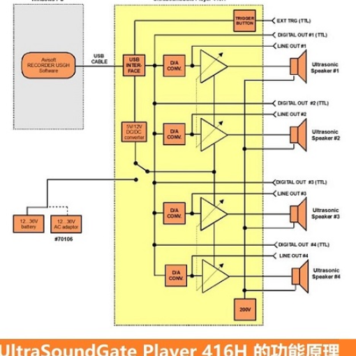 动物声音超声播放系统UltraSoundGate 416H