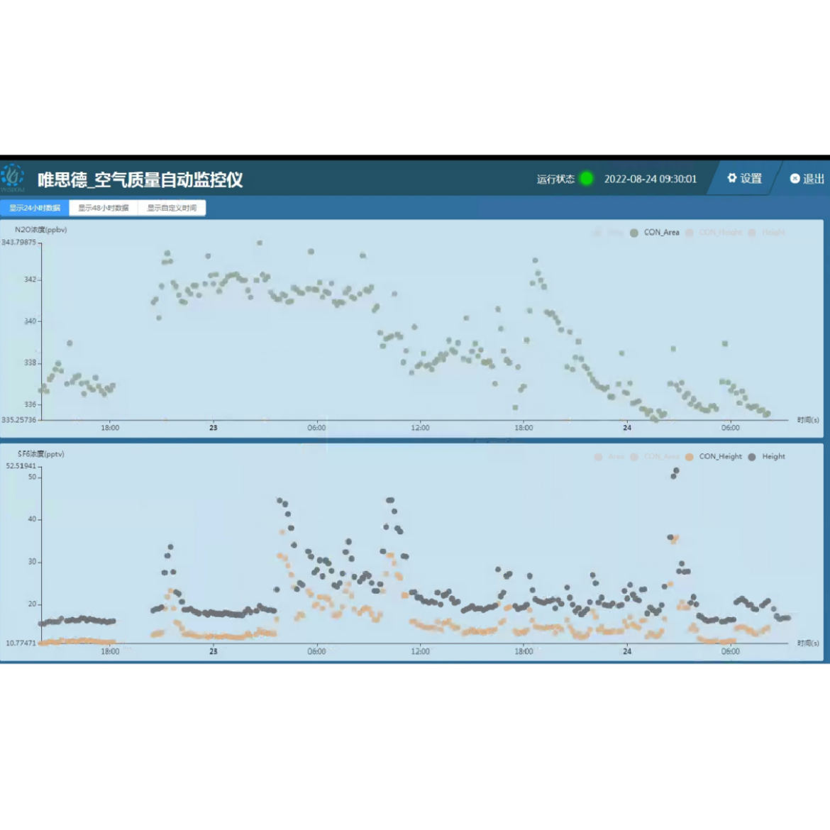 唯思德WSD-GCPDD CO2 CH4 CO N2O SF6 H2温室气体监测系统