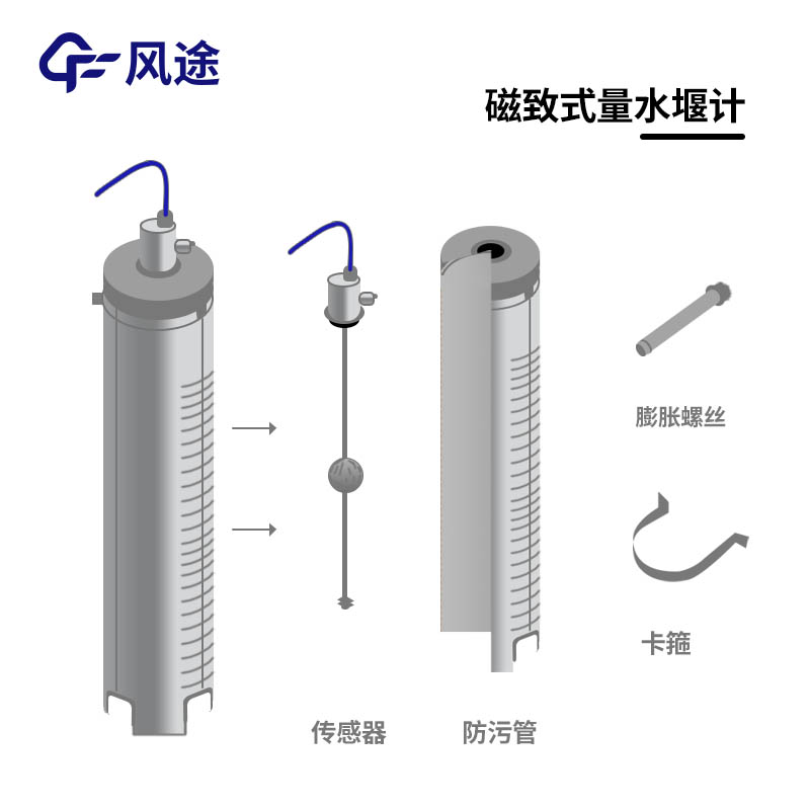 磁致式量水堰计