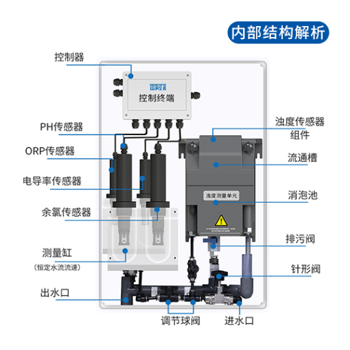 多参数水质监测仪