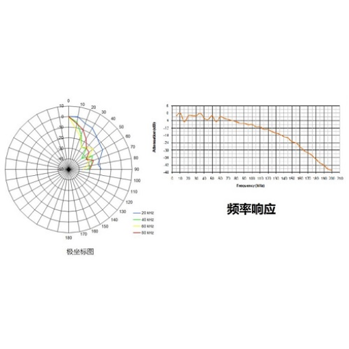 动物声音超声波扬声器Vifa