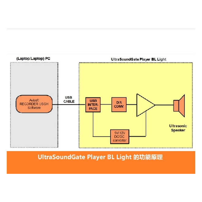 蝙蝠引诱超声波播放装置