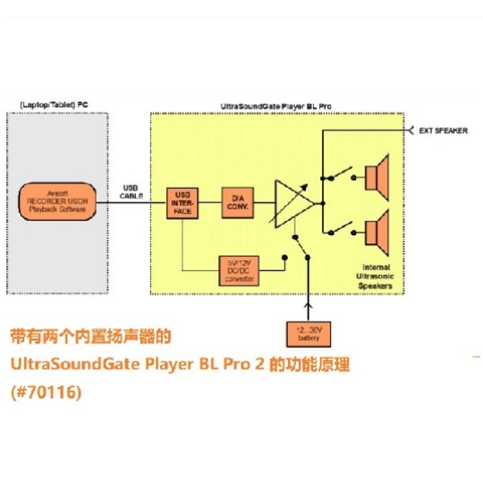 声谱声音超声播放装置UltraSoundGate Player BL Pro