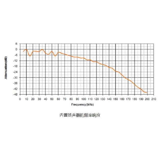 蝙蝠引诱超声波播放装置