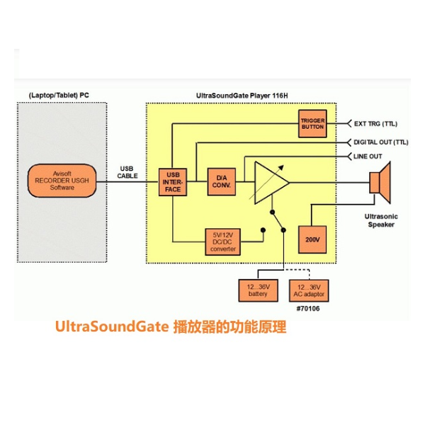 动物声音超声波播放器