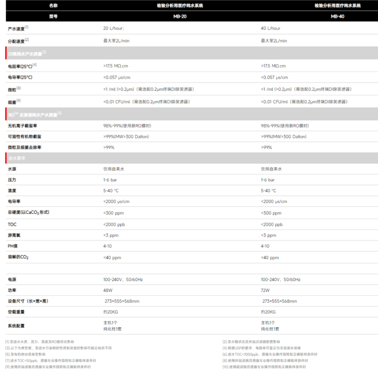 HyperPureX骇思MB系列小型检验分析用医疗纯水系统