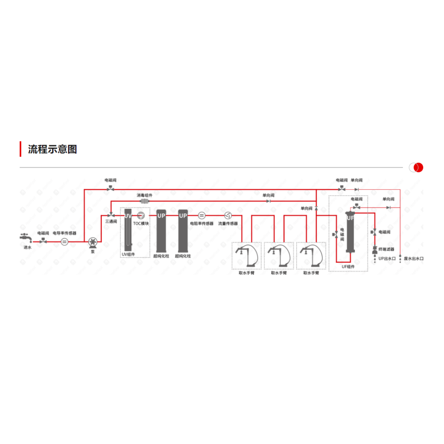 HyperPureX骇思Lab实验室纯水系统P锐意系列