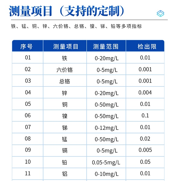 便携式水质重金属检测仪 TE-5500