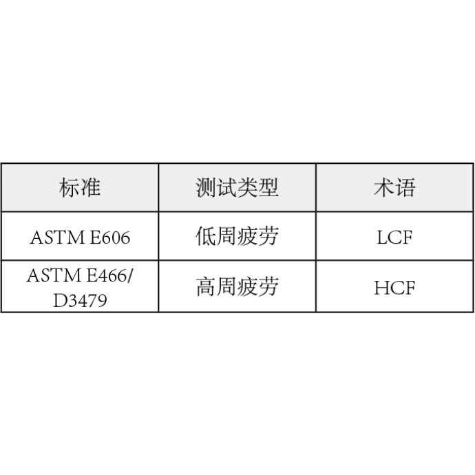 EA系列电子疲劳试验机